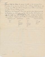 Correspondentie\C00813-e.jpg; C00813; Voordracht van N.J.A.F. Boerma aan Gynaekologische Gesellschaft in Wenen, 12 maart 1935.; BriefLetter